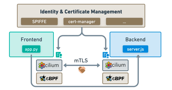 Isovalent Update Advances Cilium Networking