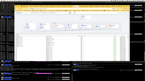 Cilium Chronicles: Personally Navigating the Labyrinth of Kubernetes Networking